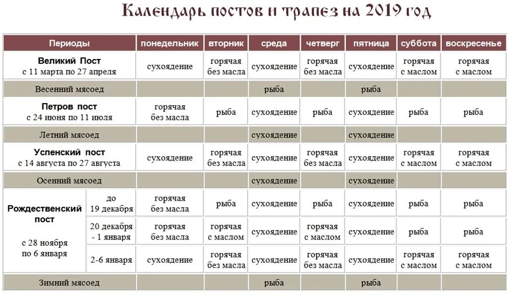 Экадаши: есть или не есть, план соблюдения