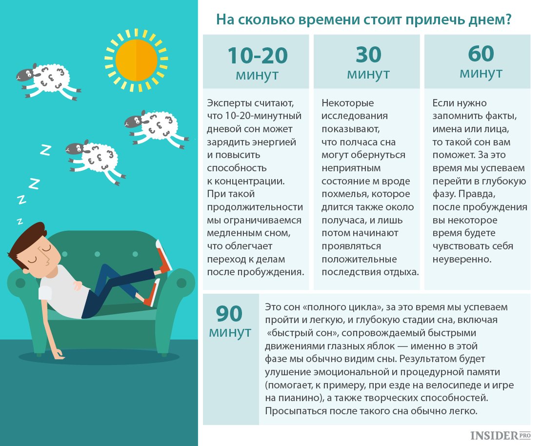 Как провести всю ночь без сна не рискуя здоровьем. если пришлось