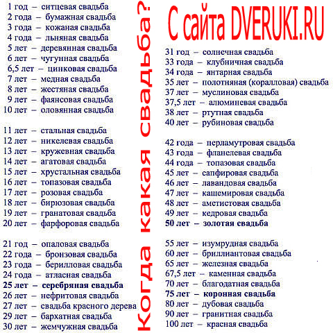 Свадебный ресурс :: статьи :: льняная или восковая свадьба – 4 года вместе