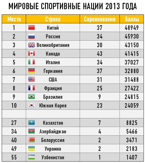 Самая большая пара в мире: в истории, рост, фото - 24сми