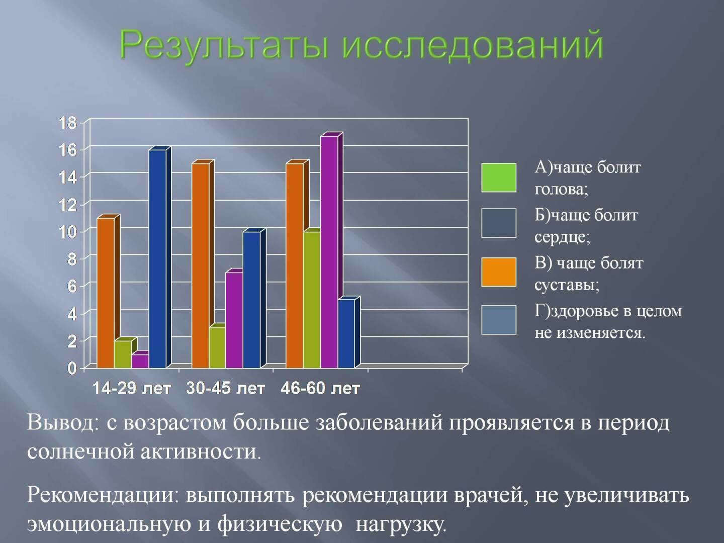 Воздействие магнитных бурь на человеческое здоровье - симптомы и последствия