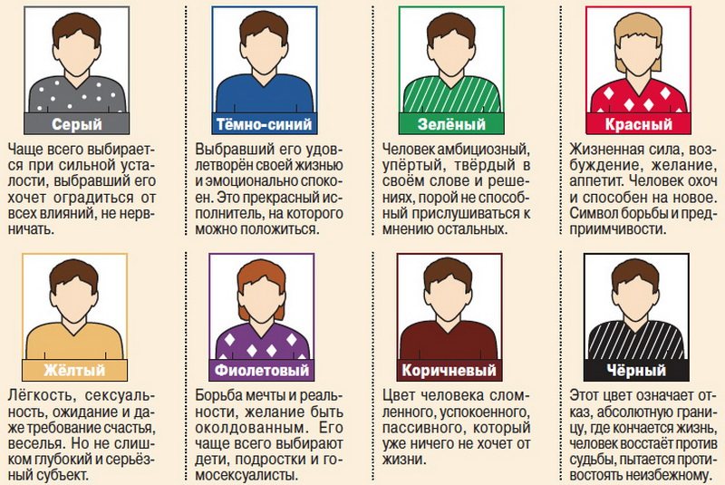 Тест «насколько ты испорчен»: узнай, насколько жесток твой характер?