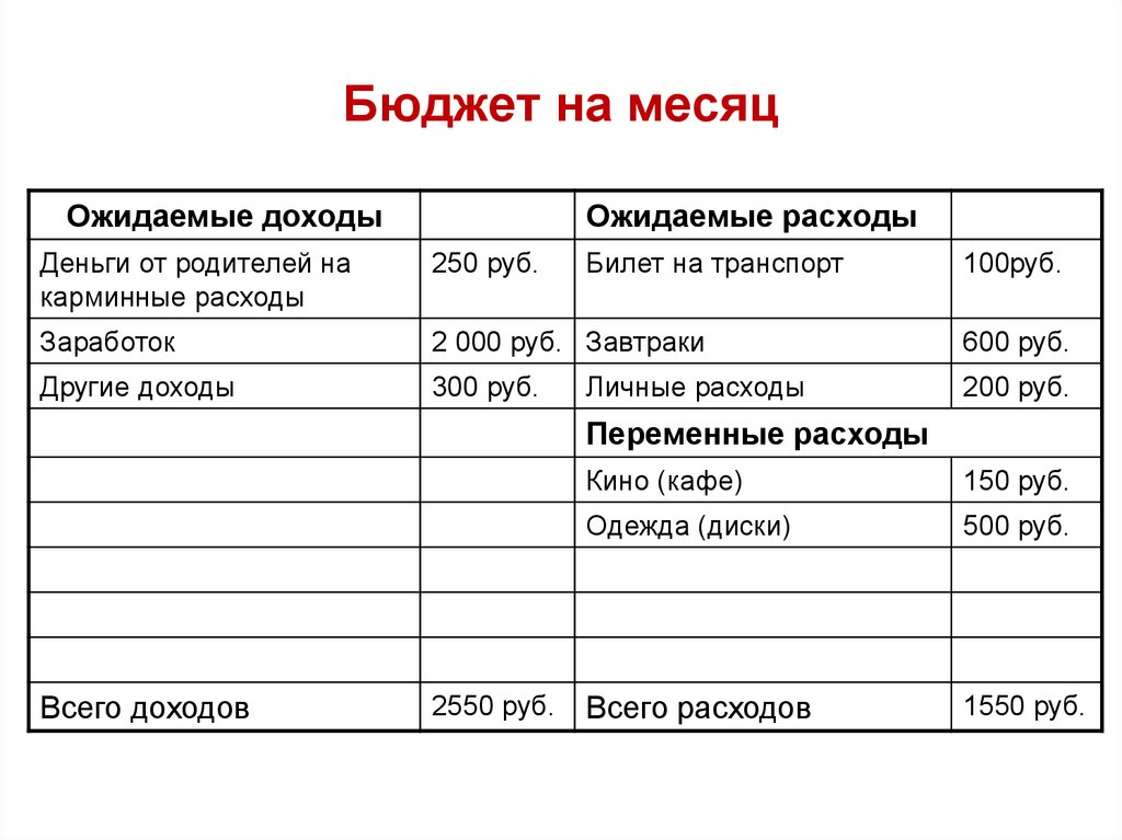 «все, что заработаю — мое, а муж счета оплатит». как устроить семейный бюджет | правмир