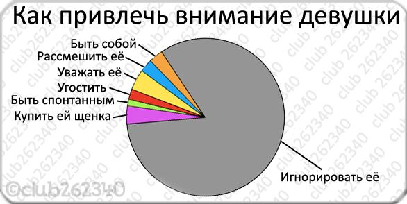 Парни дали честные ответы на самые волнующие девушек вопросы | thegirl