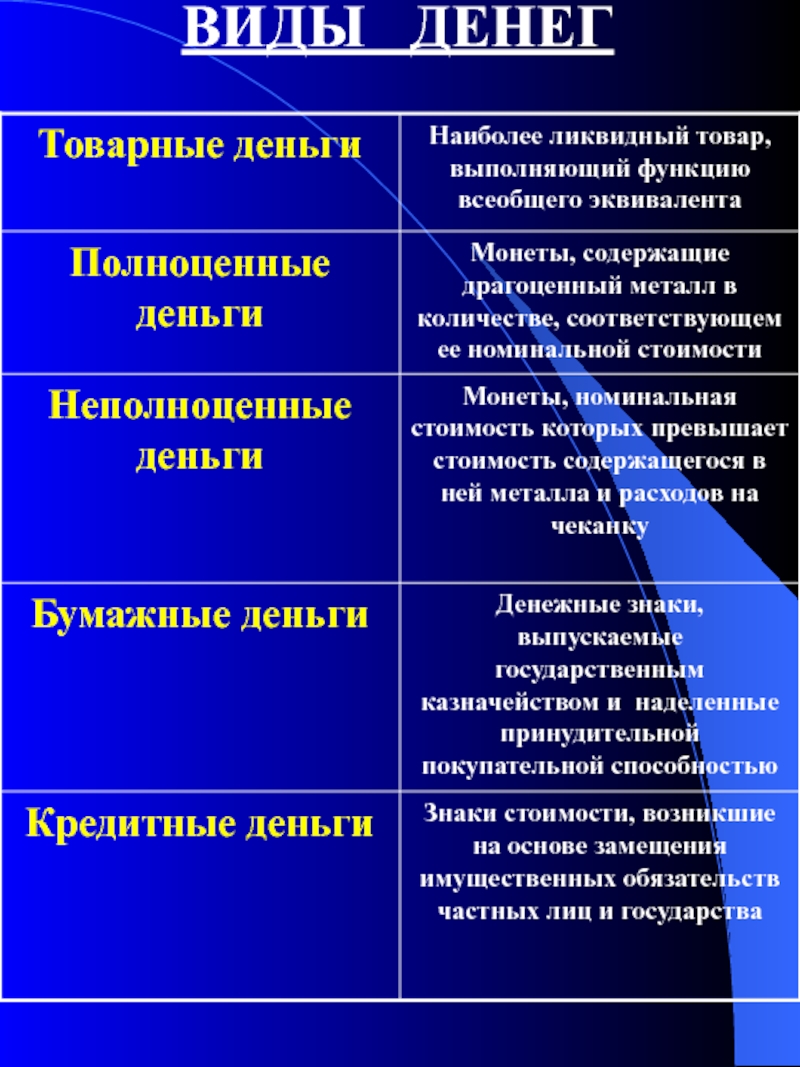 Для чего нужны деньги? и являются ли деньги причиной обмана? | станислав милевич