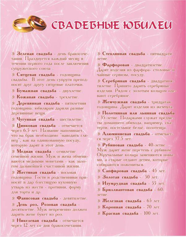 Что подарить на льняную свадьбу друзьям?