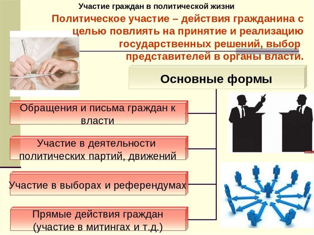 Активная гражданская позиция — неолурк, народный lurkmore