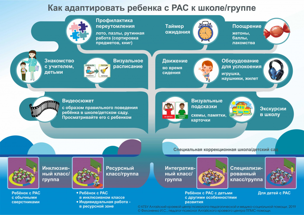 Как получить помощь на лечение больного ребенка - благотворительные организации для детей