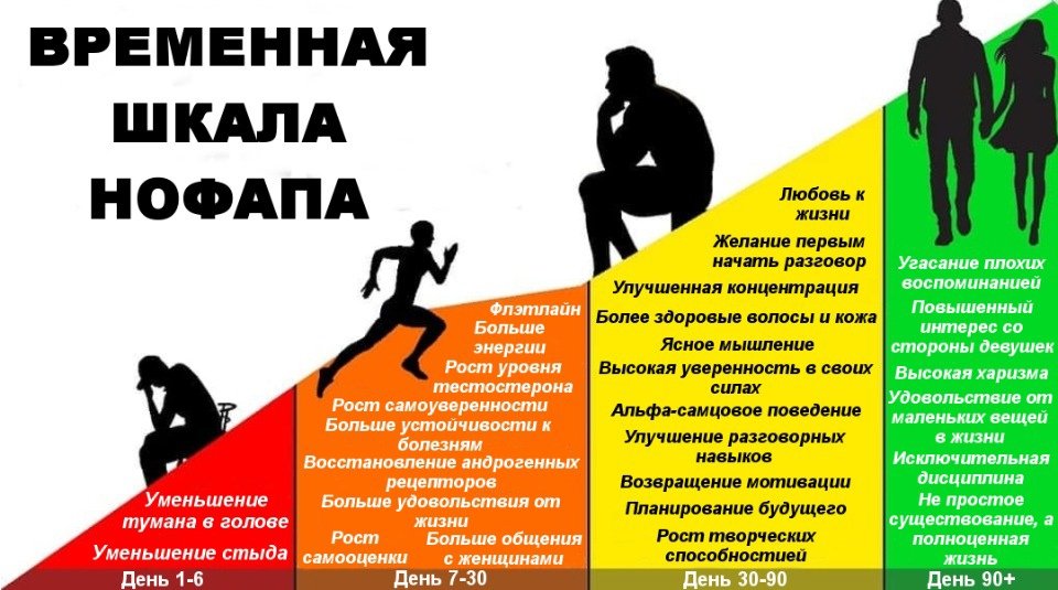 Поговорим о мастурбации