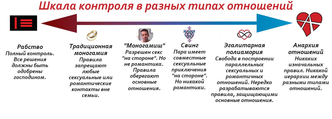Полиамория: не делить любовь, а преумножать : блог alter