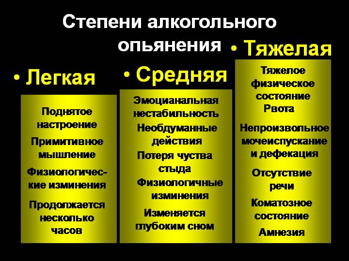 Как понять что ты пьян - 1001 салат