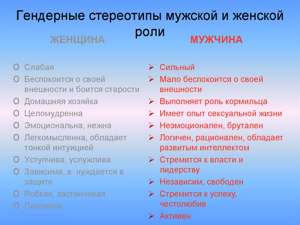 Мифы о мужчинах и женщинах, которые создают ложные стереотипы. самые распространённые мифы о мужчинах