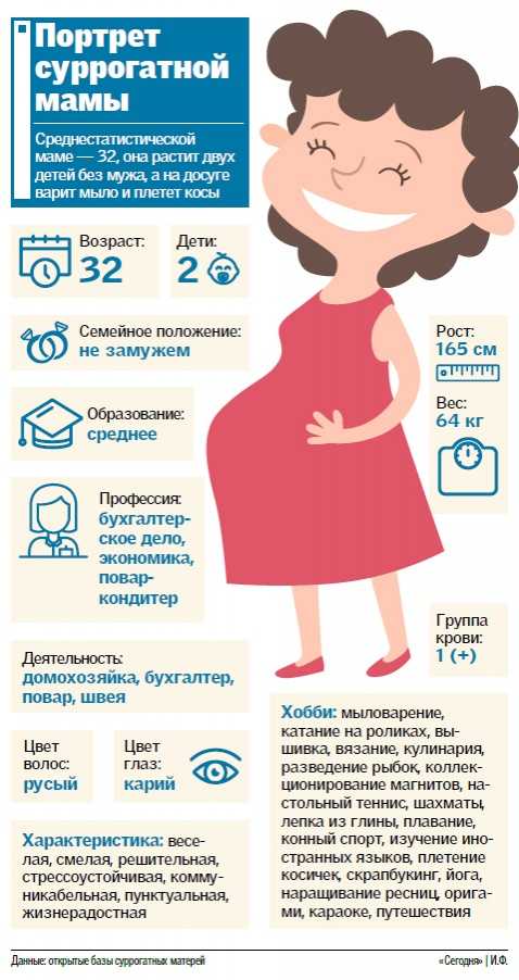 «нас сравнивают с проститутками, но мы помогаем обрести счастье бездетным парам». исповедь суррогатной матери