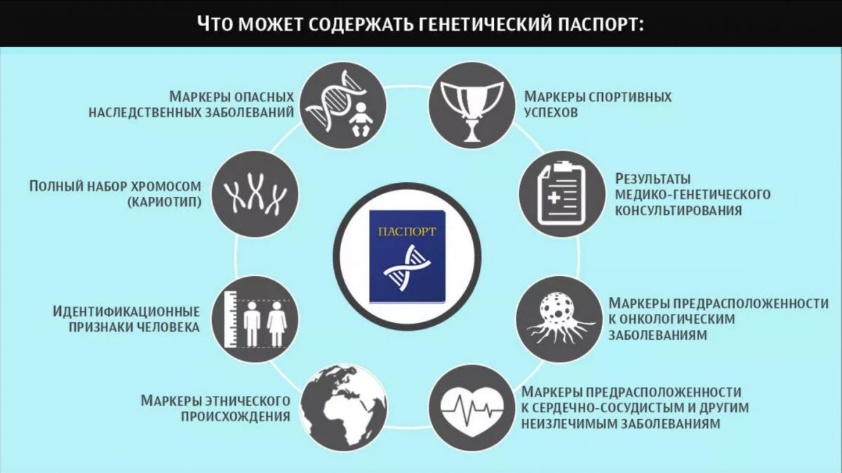 Ответы на часто возникающие вопросы – генетический паспорт