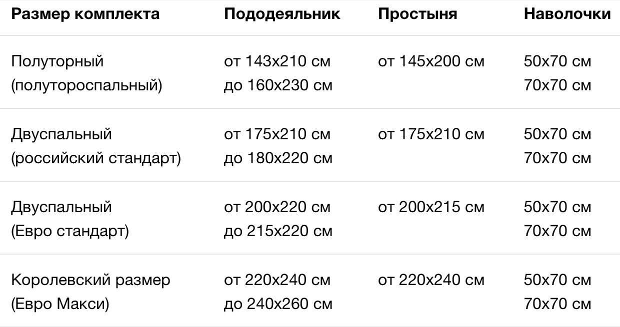 Размеры постельного белья: таблицы стандартных комплектов и как не ошибиться с выбором? — дом&стройка