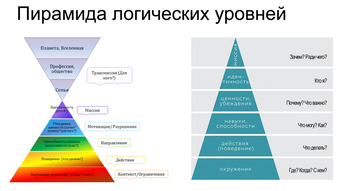 Способы принятия решений: топ-5.
