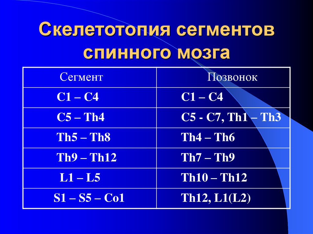 Для пациентов