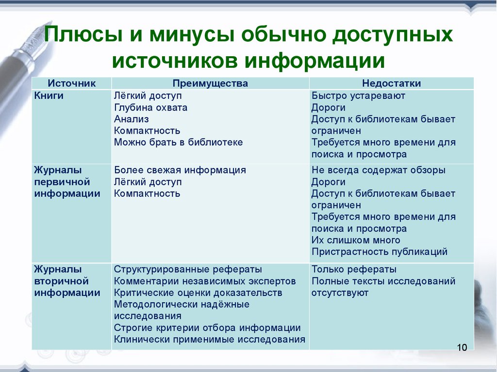 10 востребованных профессий сферы обслуживания