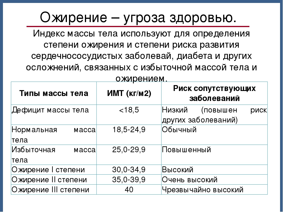 Как узнать есть ли у вас лишний вес?