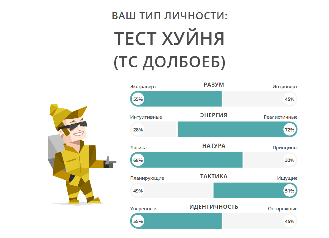 Тест на наркомана: проверь себя на склонность…