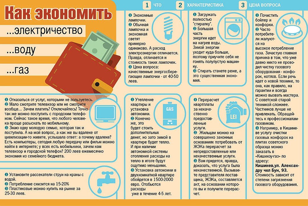 Как часто пользоваться ирригатором и есть ли противопоказания?