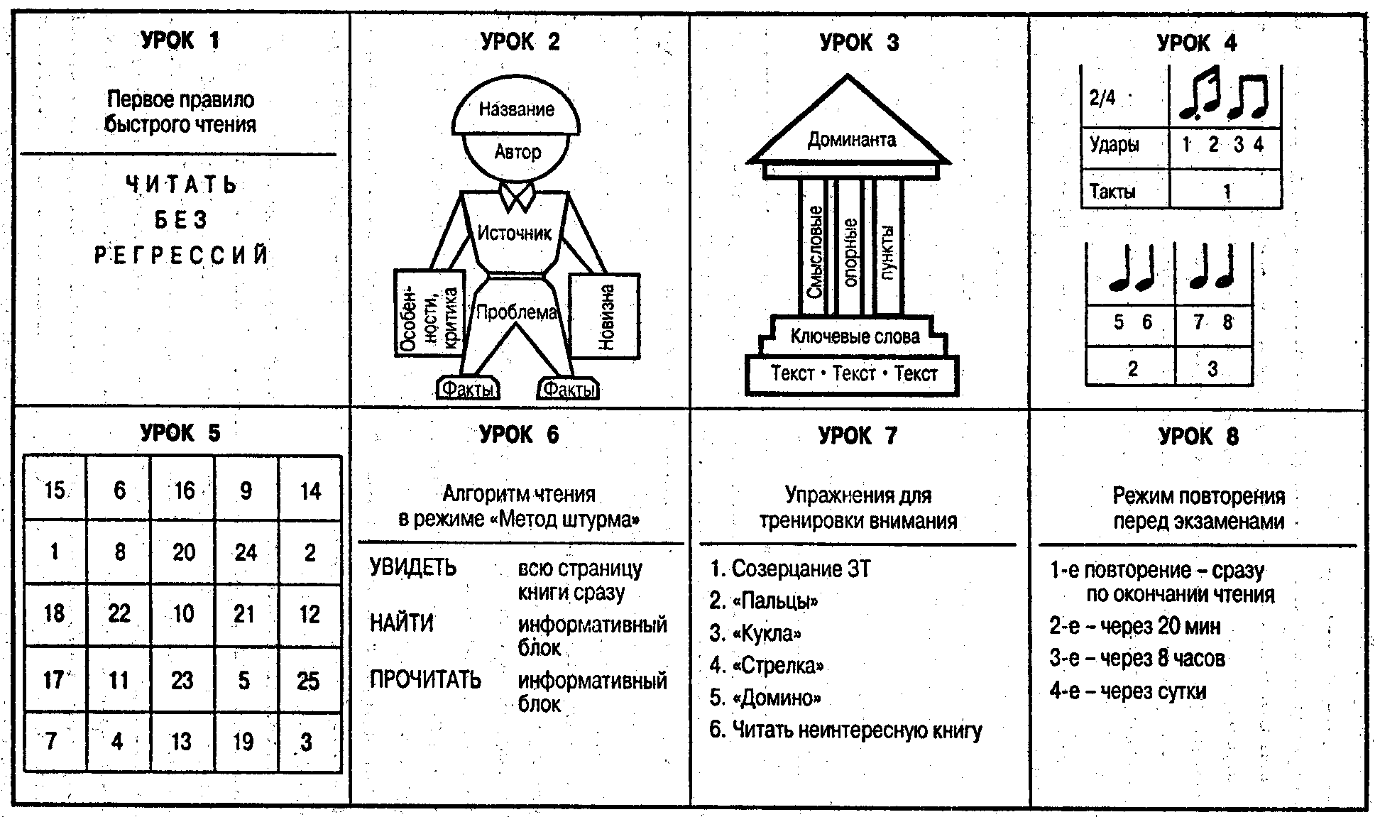 Принципы и техники быстрого чтения