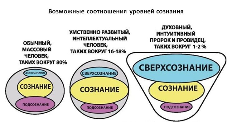 15 любопытных фактов о наших сновидениях