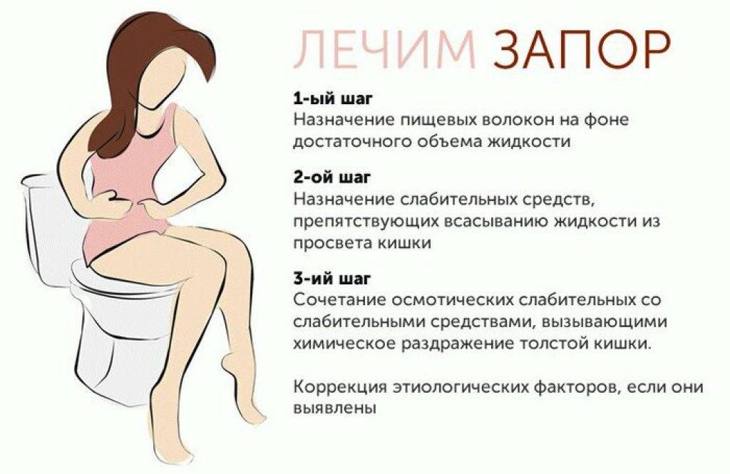 Дефекация может стать проблемой при неправильном образе жизни или диете, а также некоторых заболеваниях Рассказываем о 12 способах избежать запора и сделать большое дело