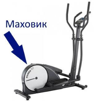 Самые популярные модели эллипсоидов на 2024 год