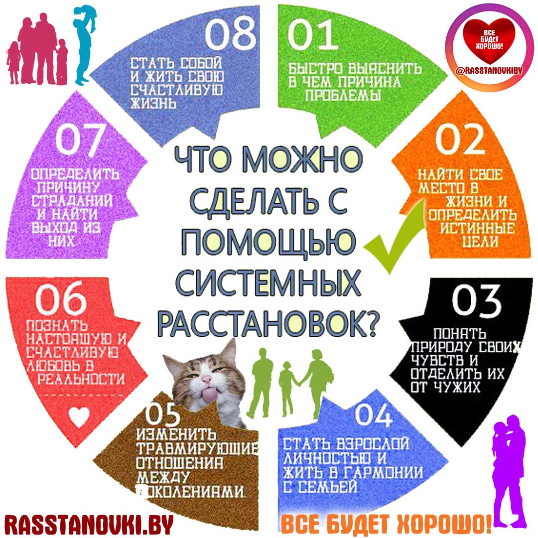 Семейные расстановки берта хеллингера: разоблачение лженаучного метода. расстановки по хеллингеру: личный опыт