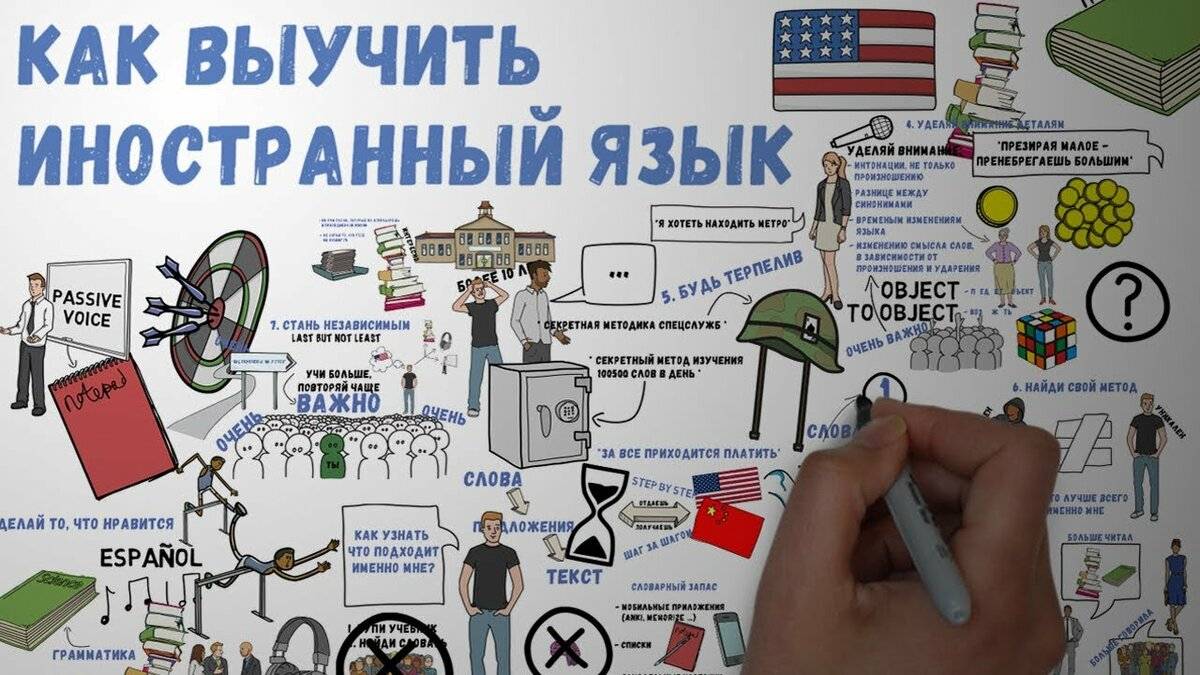 В чем выгода изучения языков и как они связаны с экономикой современного мира — нож