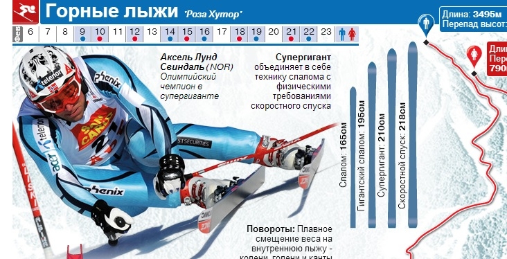 Лыжи для конькового хода: как подобрать по росту, весу и бренду