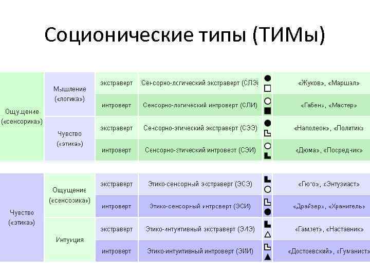 Типы личности человека - классификация и примеры