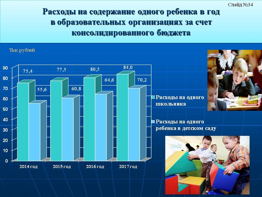 Во сколько может обойтись ребенок в первый год жизни