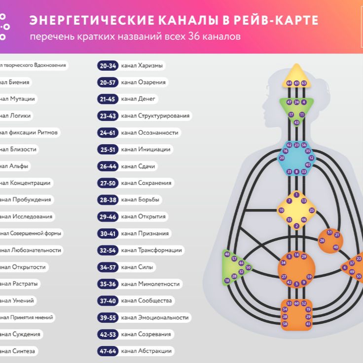 Как засыпать и просыпаться по своему дизайну