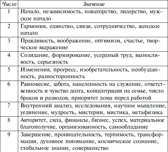 Несколько советов по формированию гармоничных отношений | блог 4brain