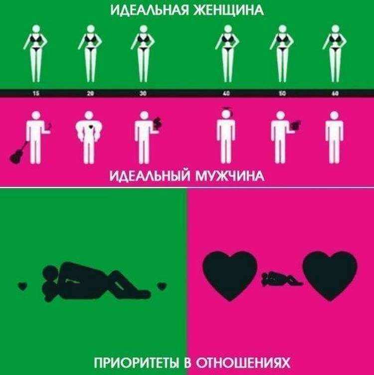 Популярные стереотипы о женщинах, в которые стыдно верить