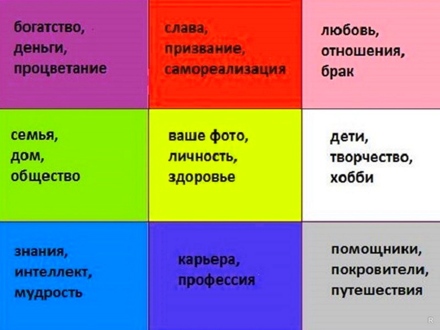 Метод 369 манифест? как сделать правильно и не допустить ошибок?