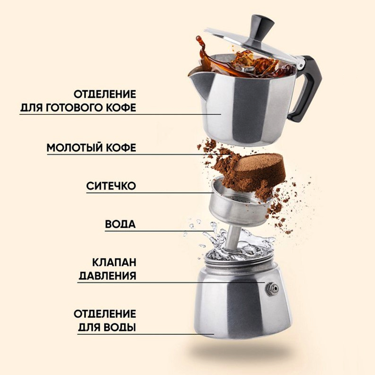 Рожковая кофеварка (кофемашина) для дома: выбор и применение