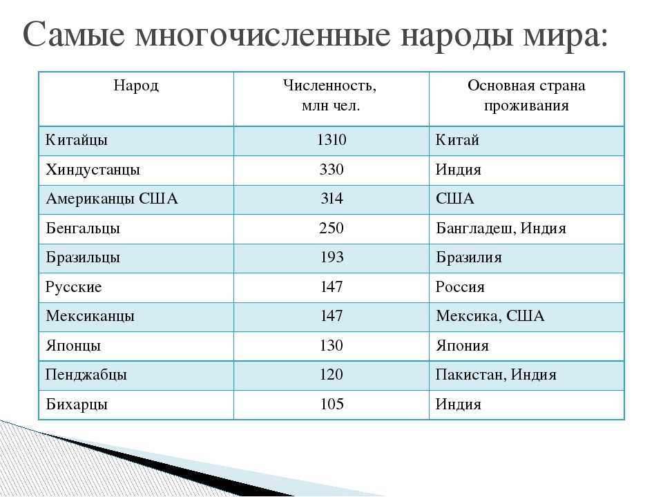 Людям гигантского роста непросто жить в мире, где средний рост, в зависимости от пола и страны проживания, колеблется в пределах 160-185 сантиметров И найти любовь великанам
