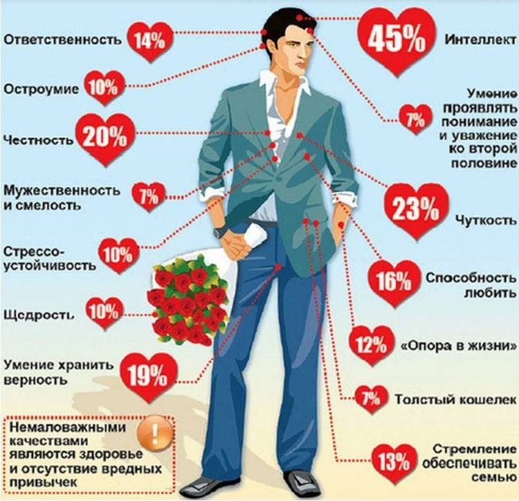 Образ идеальной женщины - jaaj.club