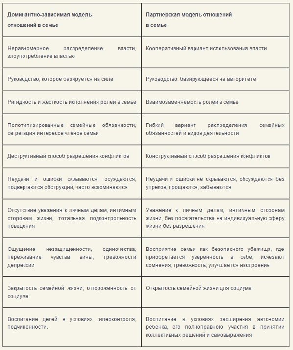 «твоя очередь мыть посуду»: как распределить роли в паре, чтобы меньше ссориться - папамамам — миф