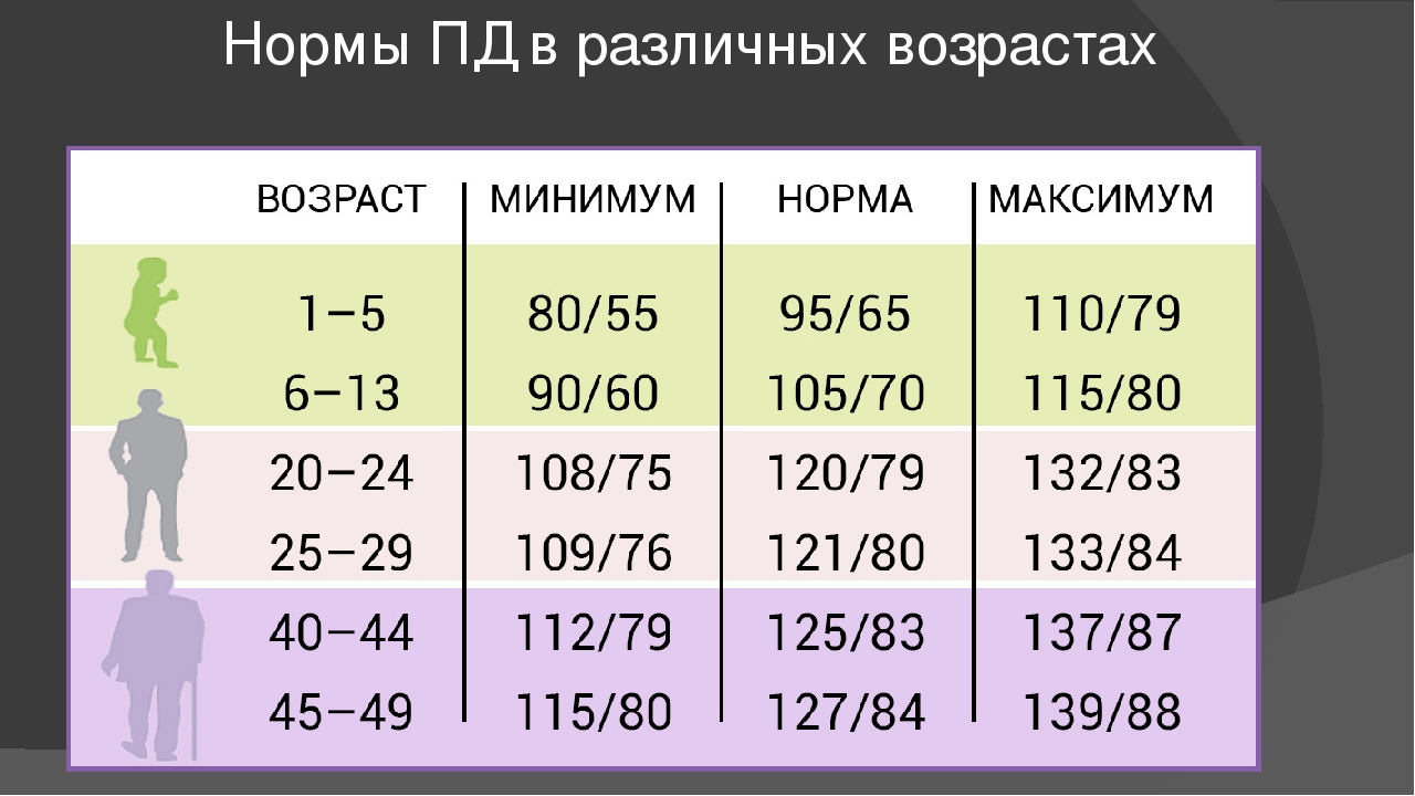 Чего хотят мужчины после 30-ти лет, чего ждут 30 летние мужчины от отношений, психология