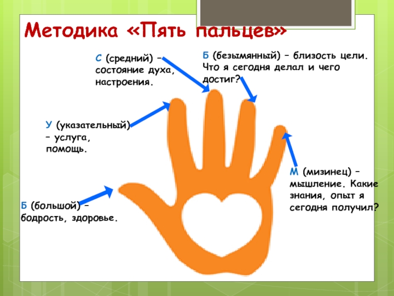 Метод №18: свои пять пальцев • 101 метод развития креативности