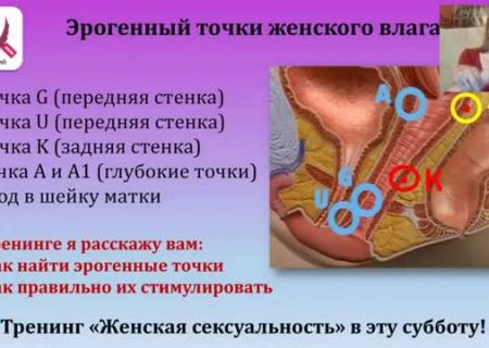 Эрогенные зоны у мужчин – какие точки возбуждения у мужчин на теле