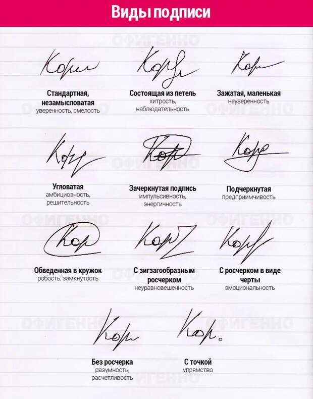 Как определить характер по подписи и почерку человека