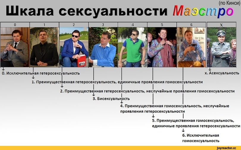 Активный, пассивный и разносторонний в сексе - wikiital.com