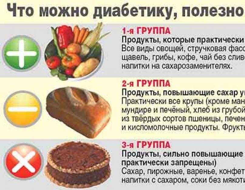 Диабет. народные методы снижение сахара в крови
