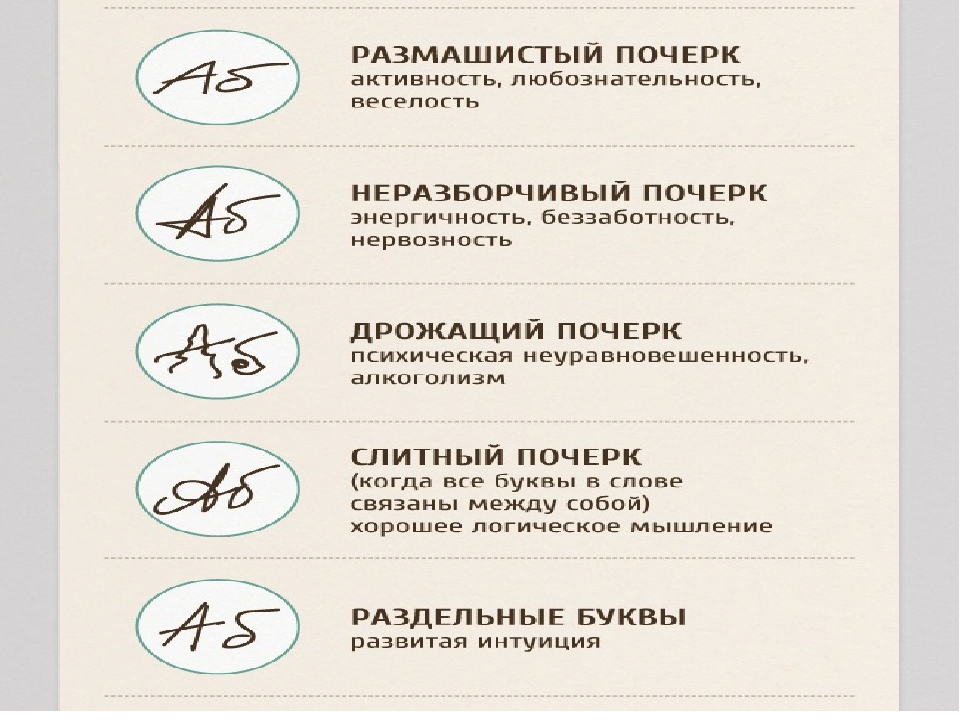 Что говорит о человеке его почерк