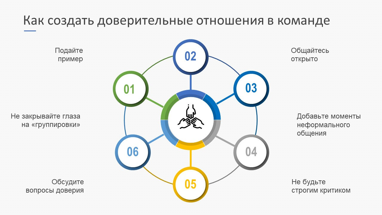 Доверие и истинная близость в отношениях